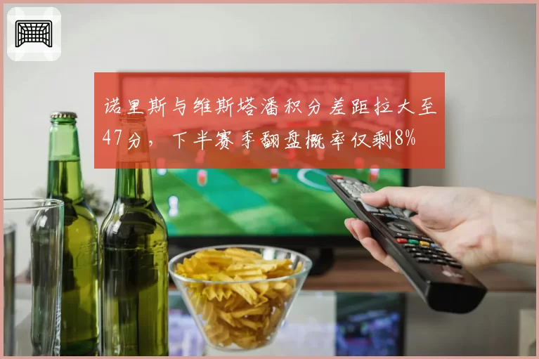 诺里斯与维斯塔潘积分差距拉大至47分，下半赛季翻盘概率仅剩8%